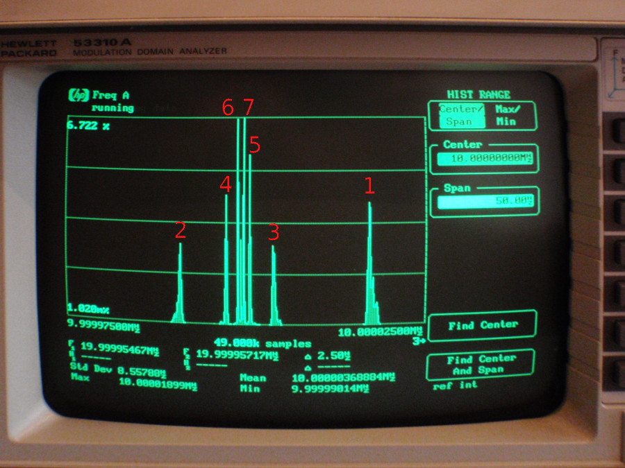 Binary frequency search pattern of the Hewlett-Packard HP-53131A frequency counter, as seen on the HP-53310A modulation domain analyzer