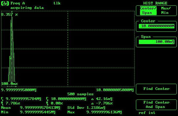 Zooming on the peak, 10MHz still in the center