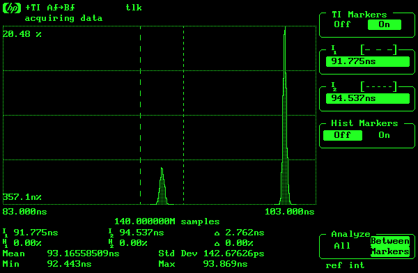 Left peak stats